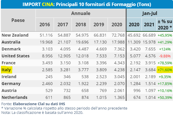 formaggio cina