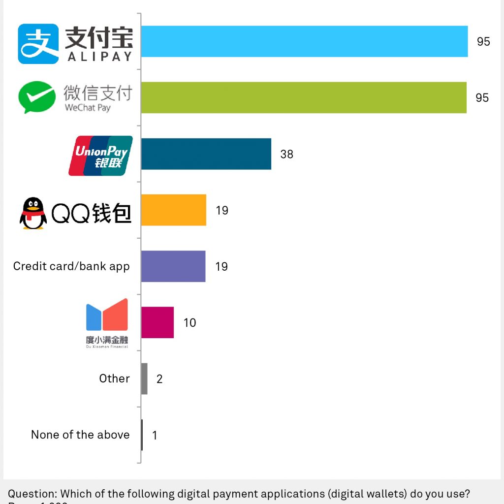 metodi pagamento cina