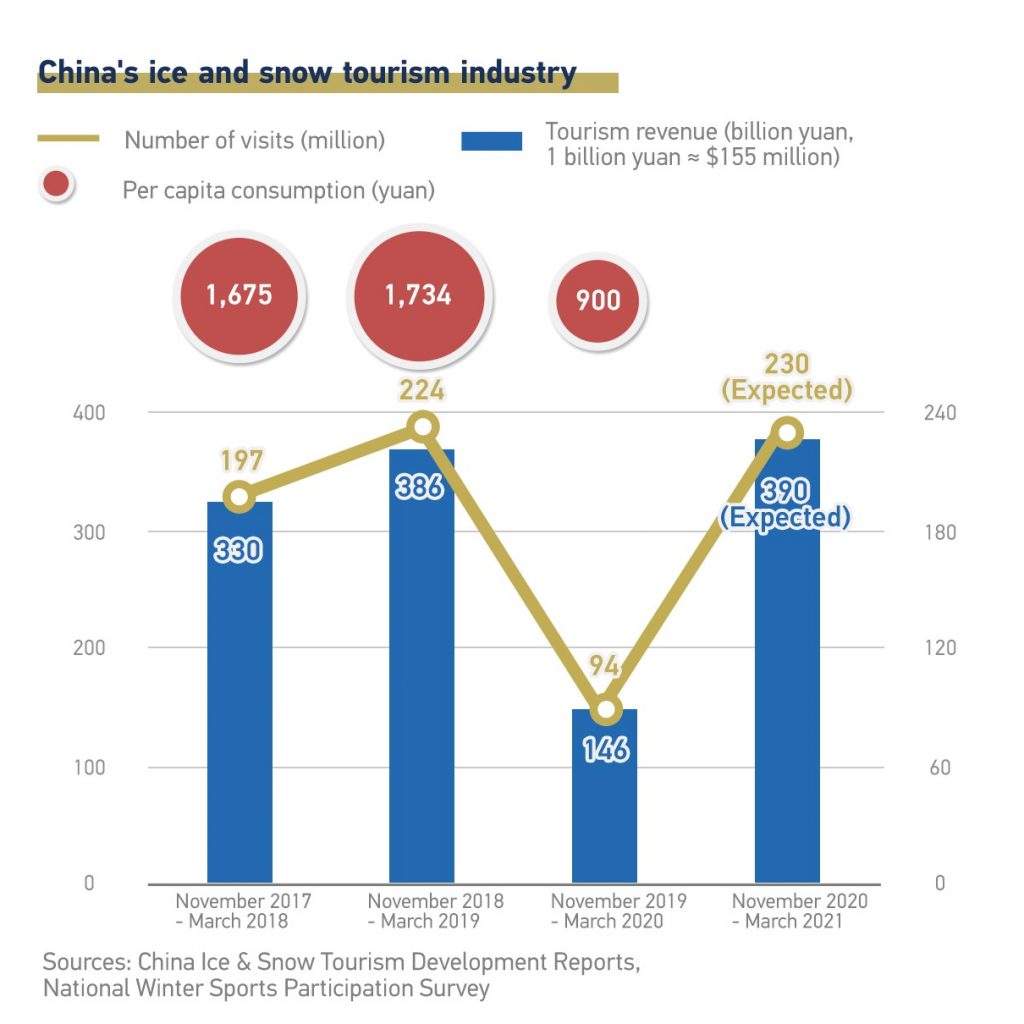 turismo invernale cina