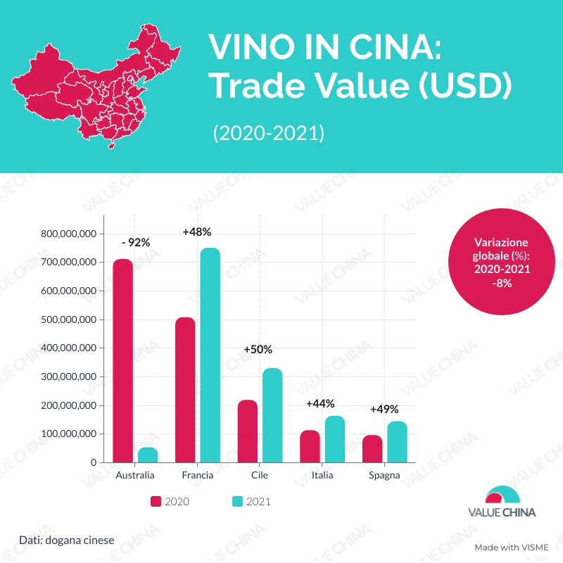 vino cina dati dogana cinese