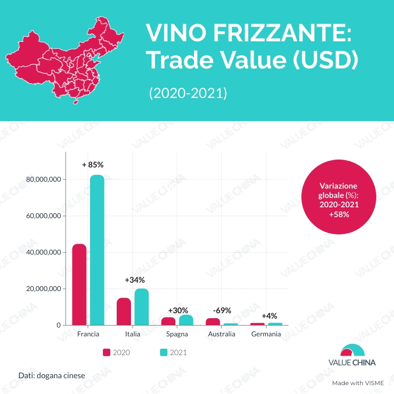 vino cina dati dogana cinese