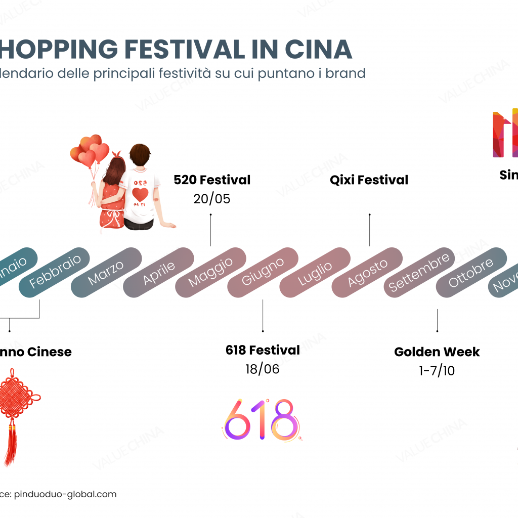 e-commerce shopping festival