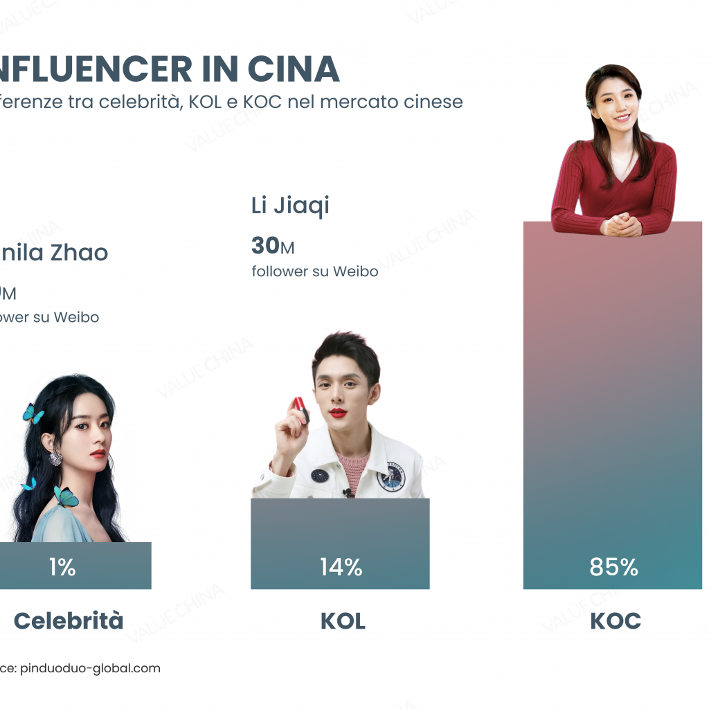 e-commerce influencer
