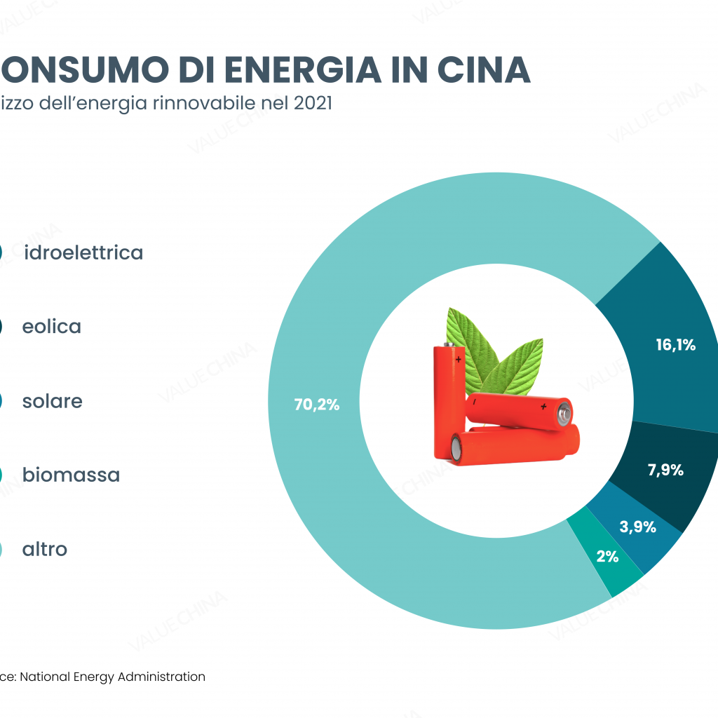 sostenibilità Cina