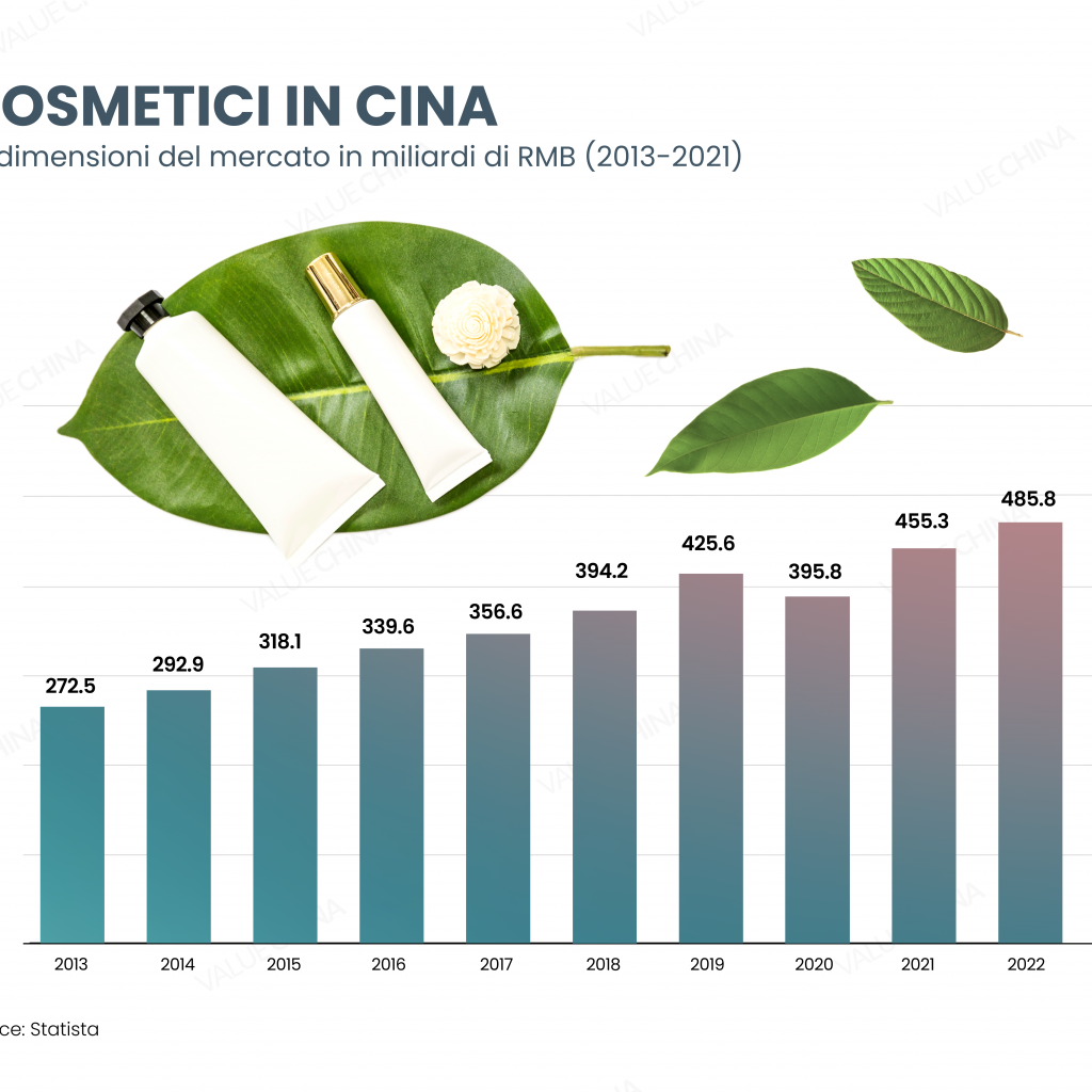 mercato cosmetici cina