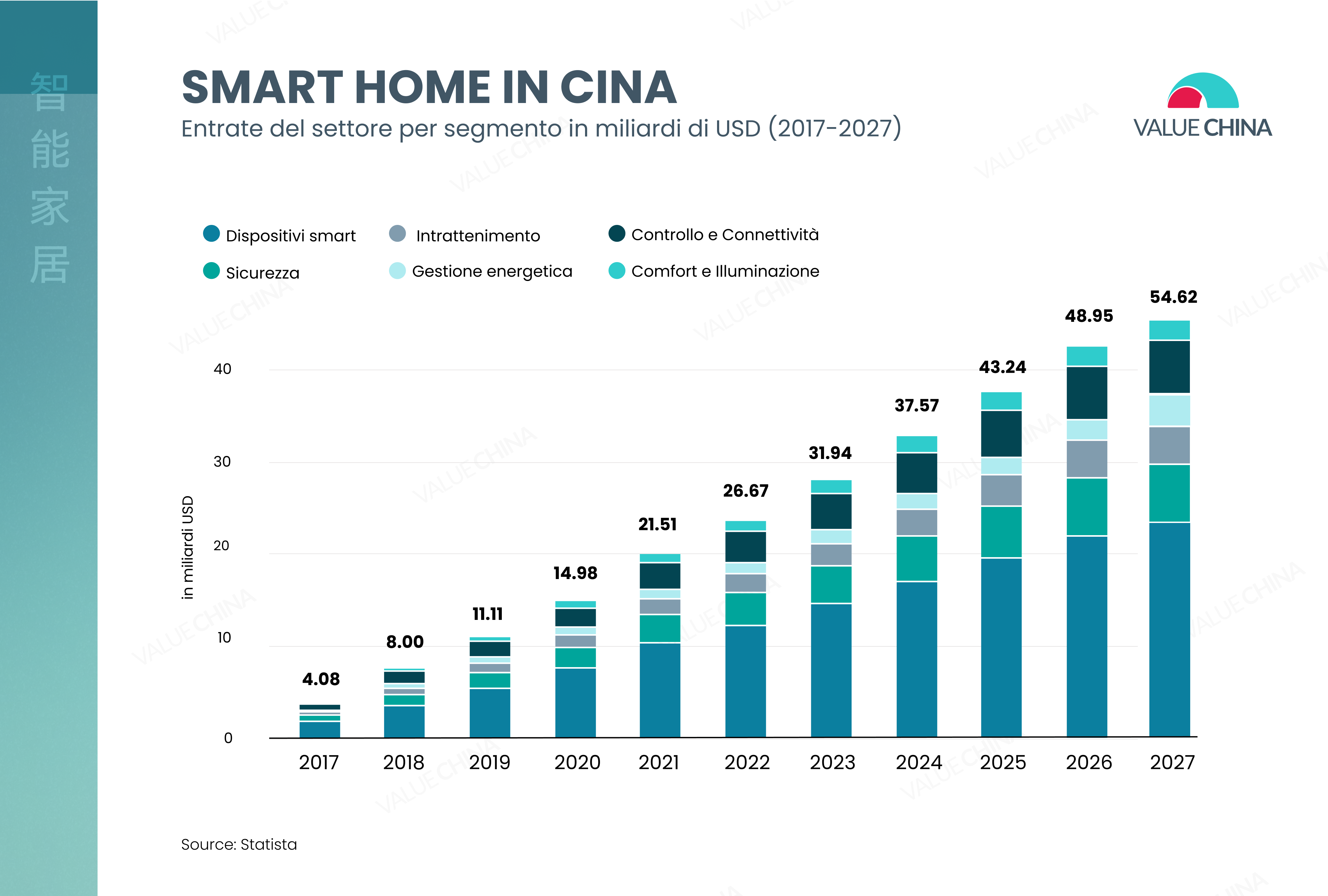 smart house in cina