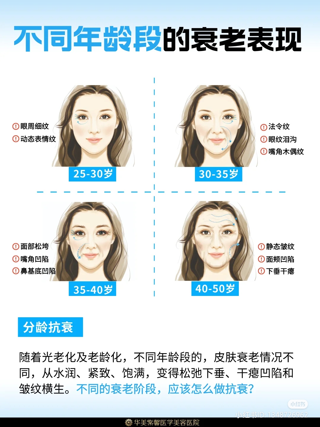 Cosmetici cina antiage
