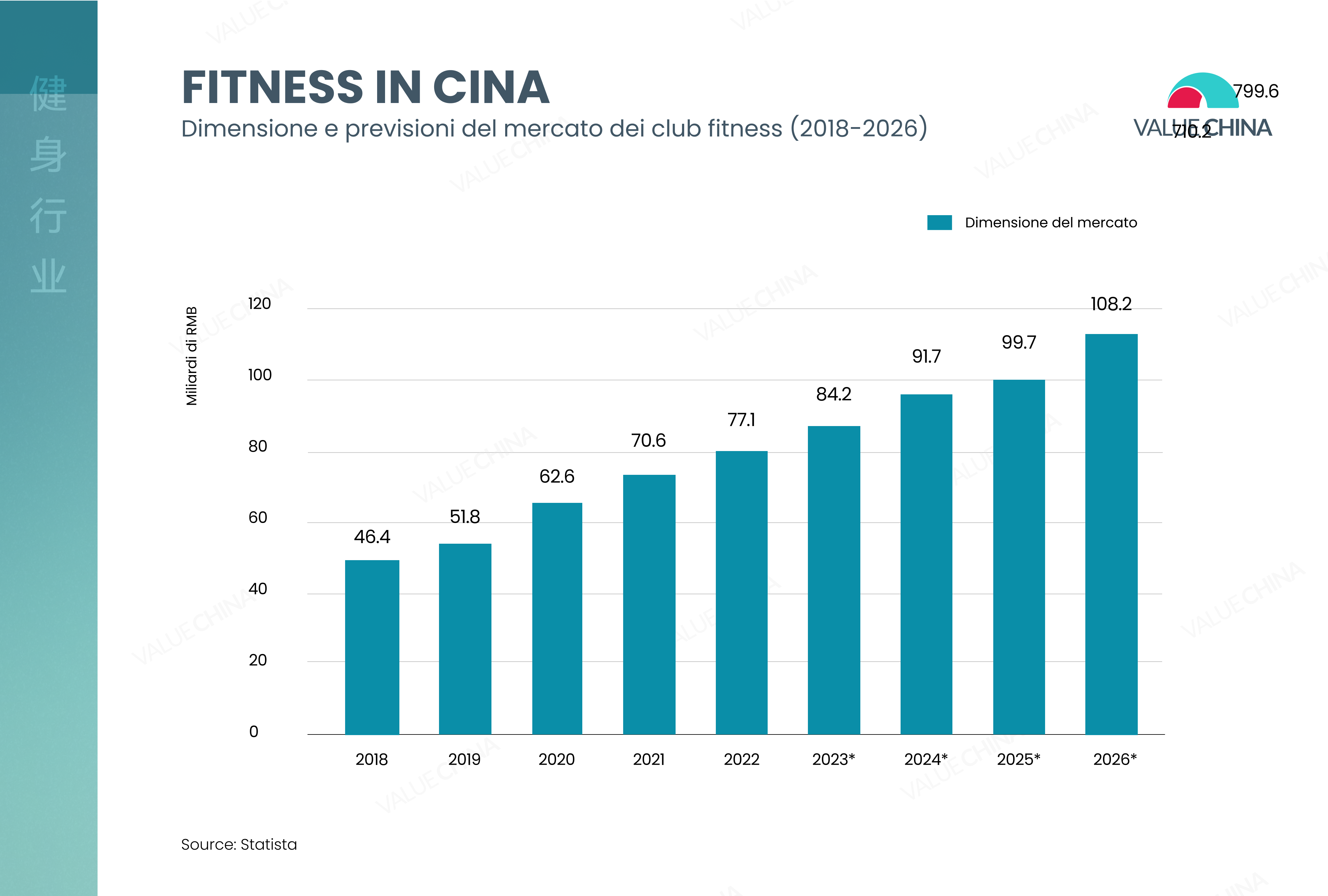 palestre in cina