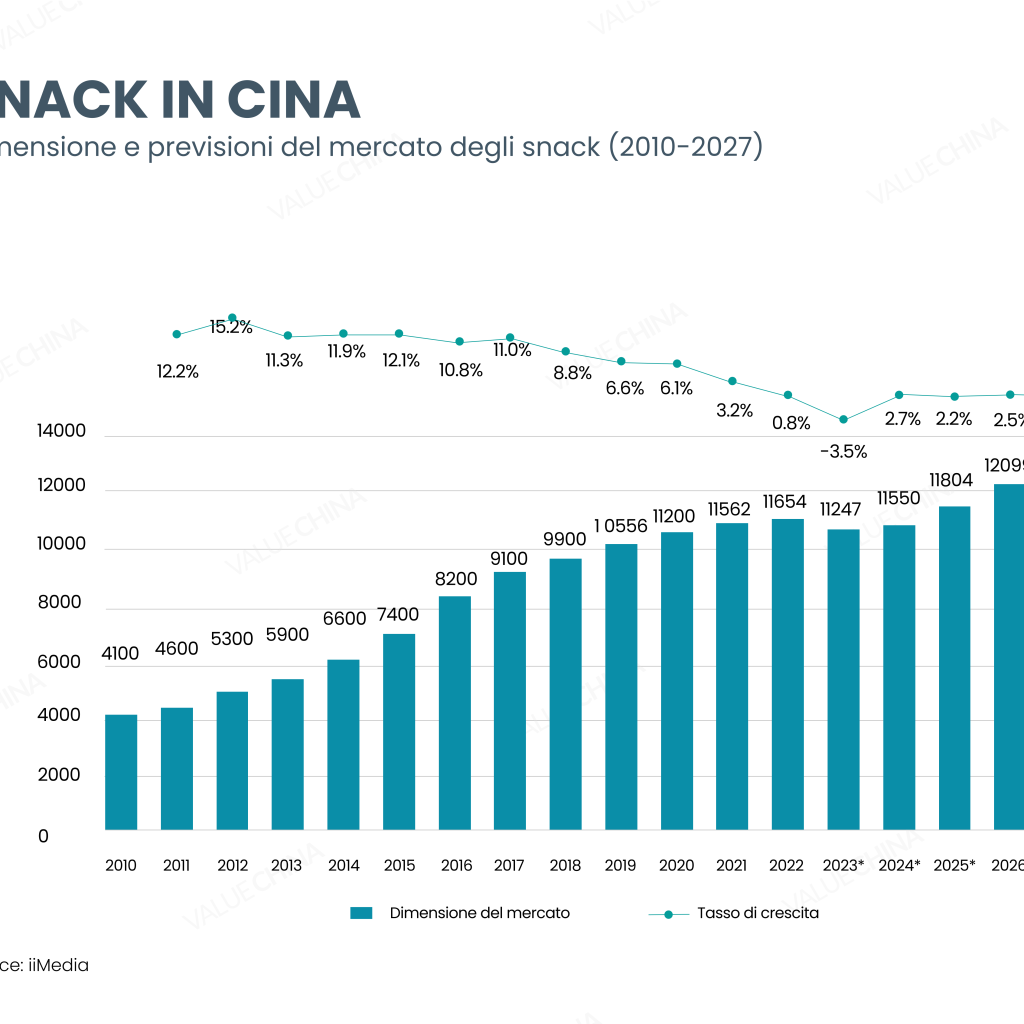 snack cina