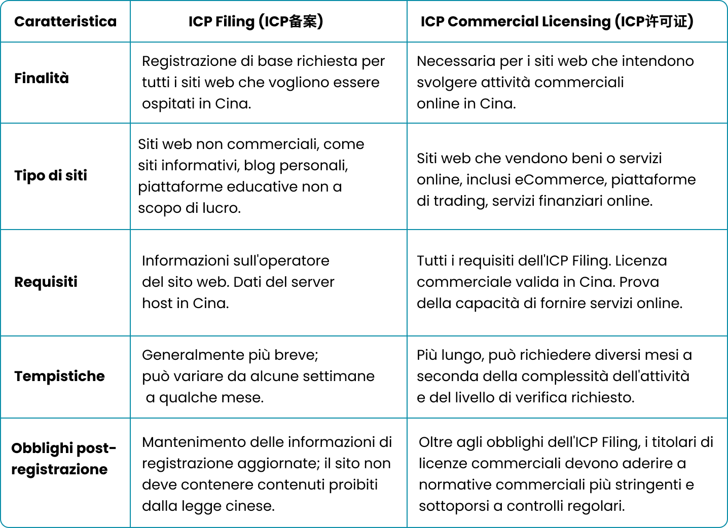 icp cina